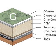 Диван Версаль прямой в Ханты-Мансийске - hanty-mansiysk.mebel24.online | фото 4