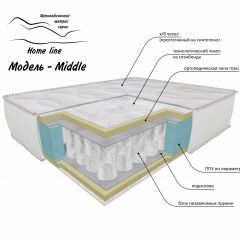 Матрас Middle в Ханты-Мансийске - hanty-mansiysk.mebel24.online | фото