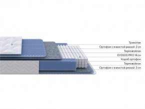 PROxSON Матрас Active M (Ткань Трикотаж Эко) 90x190 в Ханты-Мансийске - hanty-mansiysk.mebel24.online | фото 2