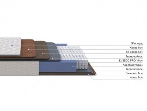 PROxSON Матрас Balance Double F (Ткань Синтетический жаккард) 80x200 в Ханты-Мансийске - hanty-mansiysk.mebel24.online | фото 2