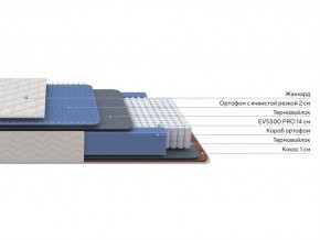 PROxSON Матрас Balance Duo M/S (Ткань Синтетический жаккард) 140x190 в Ханты-Мансийске - hanty-mansiysk.mebel24.online | фото 2