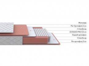 PROxSON Матрас Base M (Ткань Синтетический жаккард) 80x200 в Ханты-Мансийске - hanty-mansiysk.mebel24.online | фото 2