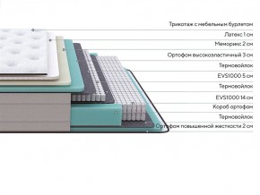 PROxSON Матрас Elysium Medium (Трикотаж Spiral-RT) 120x200 в Ханты-Мансийске - hanty-mansiysk.mebel24.online | фото 2