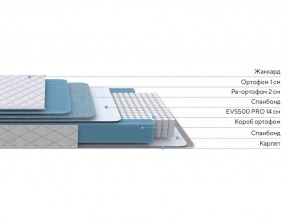 PROxSON Матрас FIRST 500 Flat M (Ткань Синтетический жаккард) 120x190 в Ханты-Мансийске - hanty-mansiysk.mebel24.online | фото 2