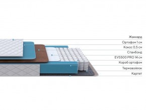 PROxSON Матрас FIRST Cocos Flat M (Ткань Синтетический жаккард) 120x190 в Ханты-Мансийске - hanty-mansiysk.mebel24.online | фото 2