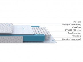 PROxSON Матрас FIRST M (Синтетический жаккард) 120x200 в Ханты-Мансийске - hanty-mansiysk.mebel24.online | фото 2