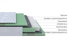 PROxSON Матрас Green Comfort M (Tricotage Dream) 120x195 в Ханты-Мансийске - hanty-mansiysk.mebel24.online | фото 2