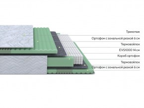 PROxSON Матрас Green Comfort M (Tricotage Dream) 160x195 в Ханты-Мансийске - hanty-mansiysk.mebel24.online | фото 2