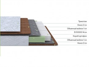 PROxSON Матрас Green F (Tricotage Dream) 120x190 в Ханты-Мансийске - hanty-mansiysk.mebel24.online | фото 2