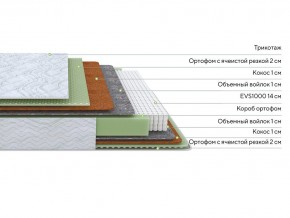PROxSON Матрас Green M (Tricotage Dream) 120x190 в Ханты-Мансийске - hanty-mansiysk.mebel24.online | фото 2