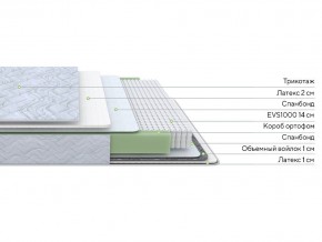 PROxSON Матрас Green S (Tricotage Dream) 120x190 в Ханты-Мансийске - hanty-mansiysk.mebel24.online | фото 2