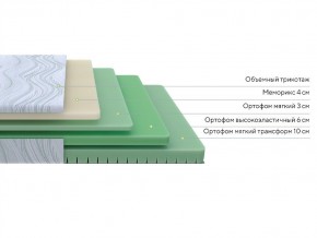 PROxSON Матрас Motion Memo Flex S (Motion Dream) 200x200 в Ханты-Мансийске - hanty-mansiysk.mebel24.online | фото 2