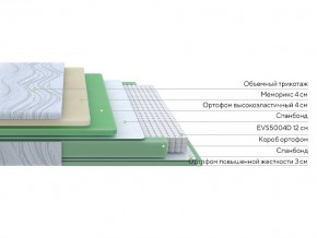 PROxSON Матрас Motion Memo M (Motion Dream) 200x200 в Ханты-Мансийске - hanty-mansiysk.mebel24.online | фото 2